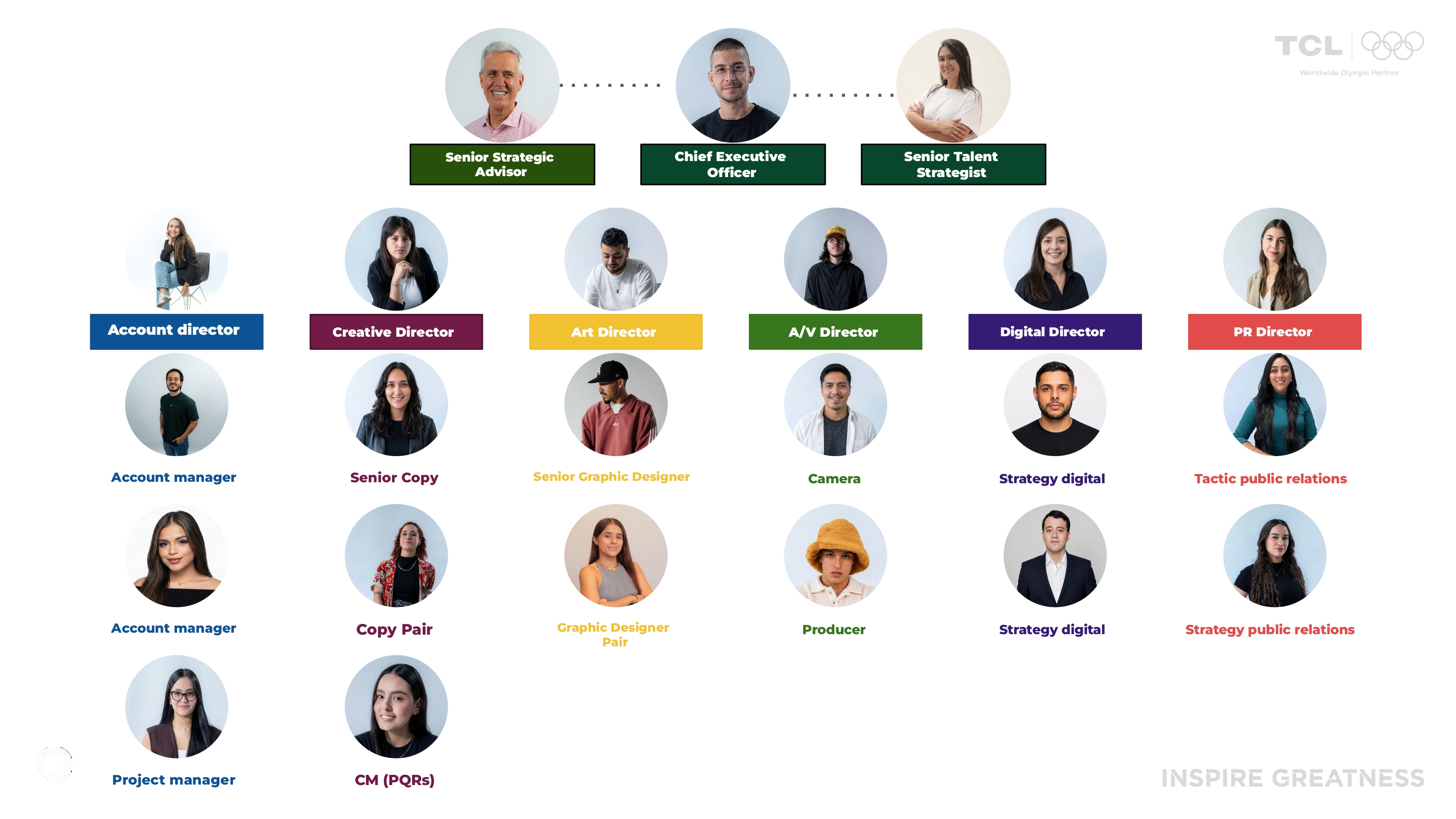 TCL organizational chart